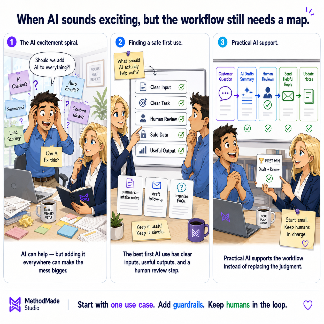 Three-panel MethodMade comic showing a small business owner using AI safely for drafts, summaries, and organizing work while keeping human review and business judgment in the loop.